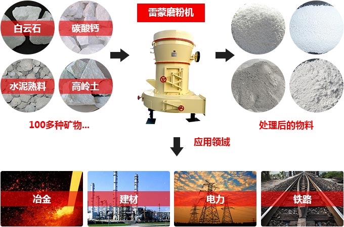 雷蒙磨粉機