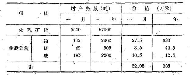 球磨機增產(chǎn)數(shù)量