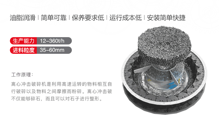 HVI制砂整形機工作原理 HVI制砂整形機工作原理