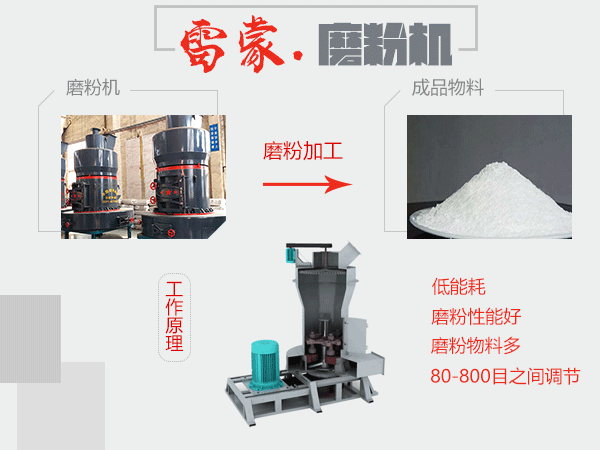 出粉細度