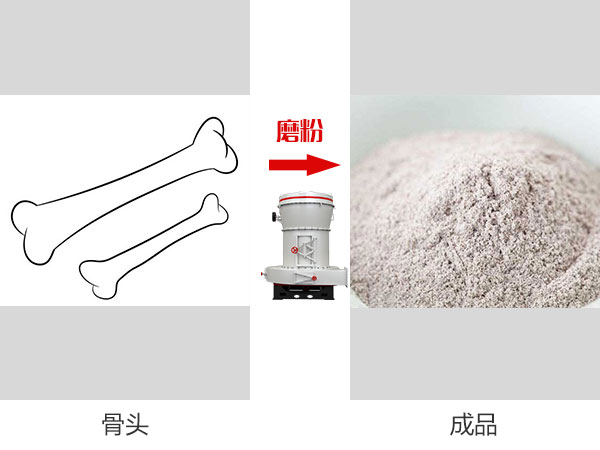 石頭磨粉機也可磨骨頭