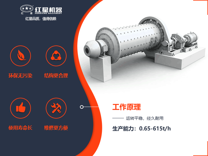 球磨機工作原理模擬圖