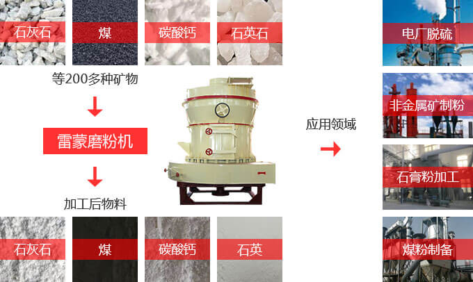 雷蒙磨粉機應用物料多、范圍廣