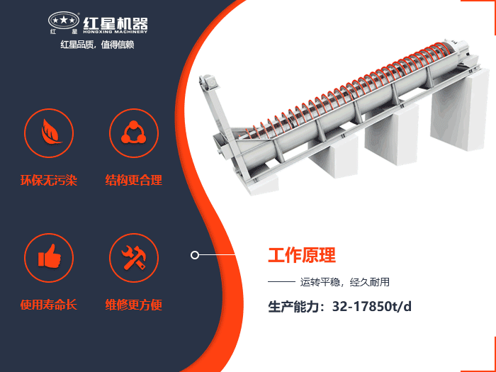 螺旋分級機(jī)工作模擬動圖