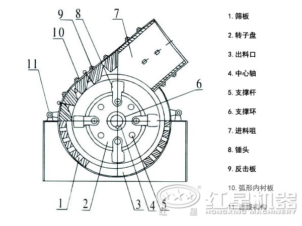 錘式破碎機內部構造